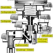 Funktionsteile Anhänger-Bremsventil Anhänger-Bremsventil Funktionsteile