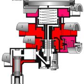 Anhänger-Bremsventil in Notbremsstellung Anhänger-Bremsventil in Notbremsstellung