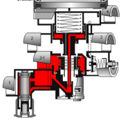 Lösen der Betriebsbremsanlage im Anhänger durch Betätigen des Löseventils. Anhänger-Bremsventil Stellung 1